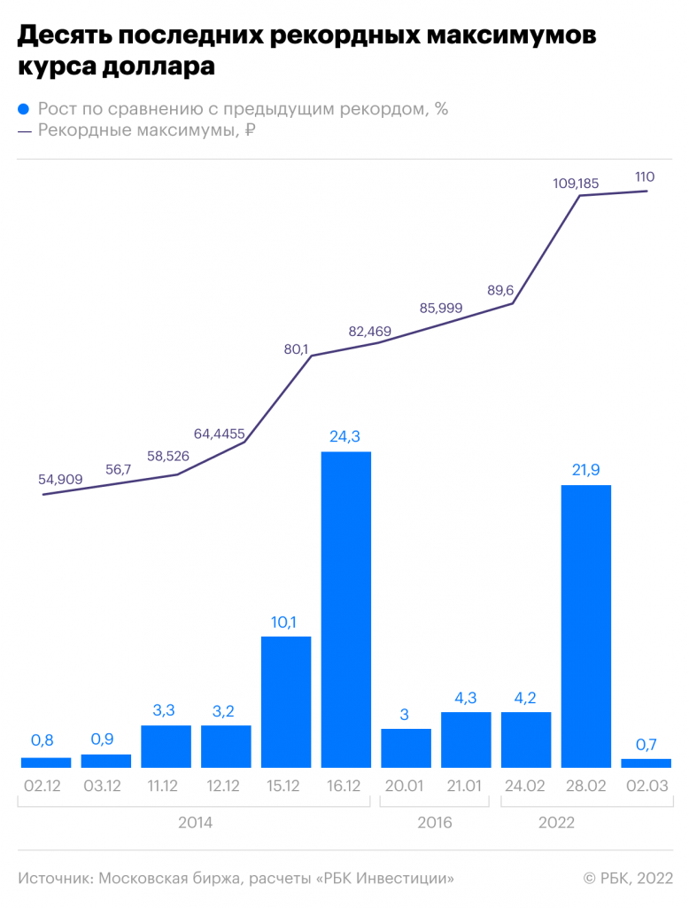 Фото:«РБК Инвестиции»