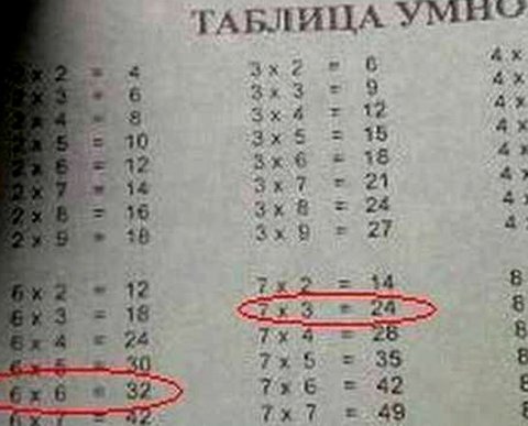 Ошибок при заполнении документов по прослеживаемости стало меньше