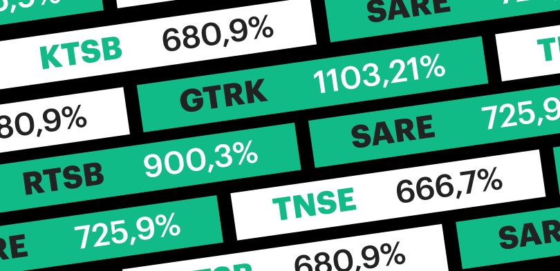 Рейтинг лучших акций за 9 месяцев: они обыграли рынок более чем в 4 раза