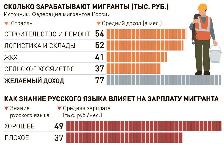 ц