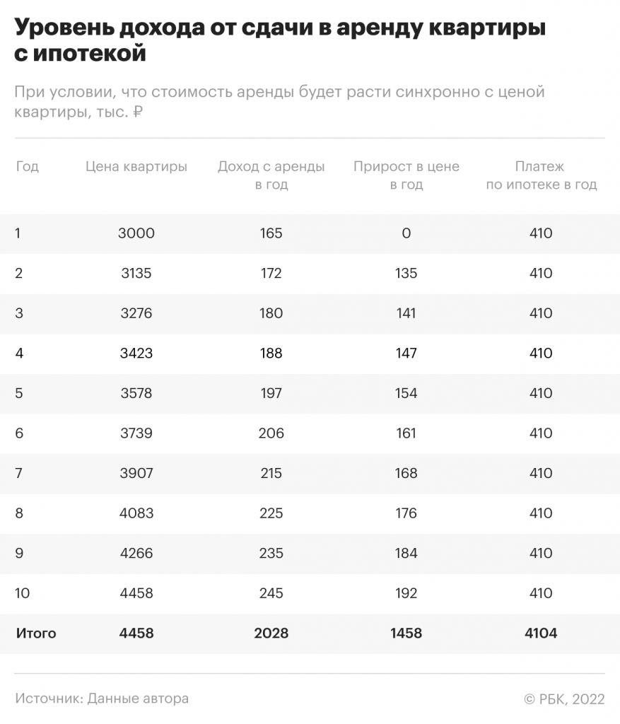 Фото:РБК Инвестиции