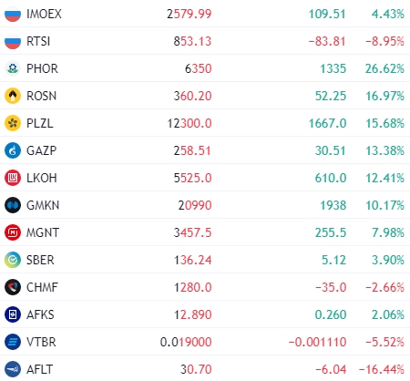 Фото:TradingView