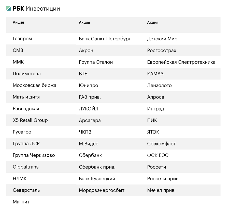 Акции, по которым перестали платить дивиденды