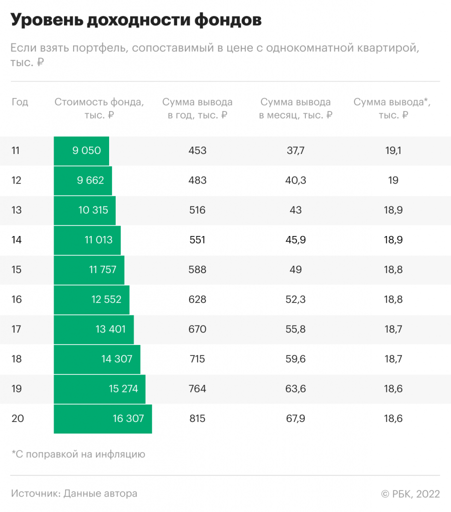 Фото:РБК Инвестиции