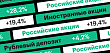 Акции, доллар или ОФЗ: что принесло максимальный доход в 2021-ом