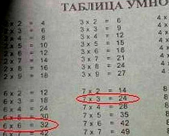 Ошибок при заполнении документов по прослеживаемости стало меньше