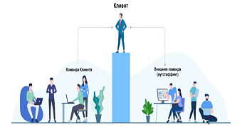 Аутстаффинг IT-специалистов в период пандемии. Где найти нужное звено?